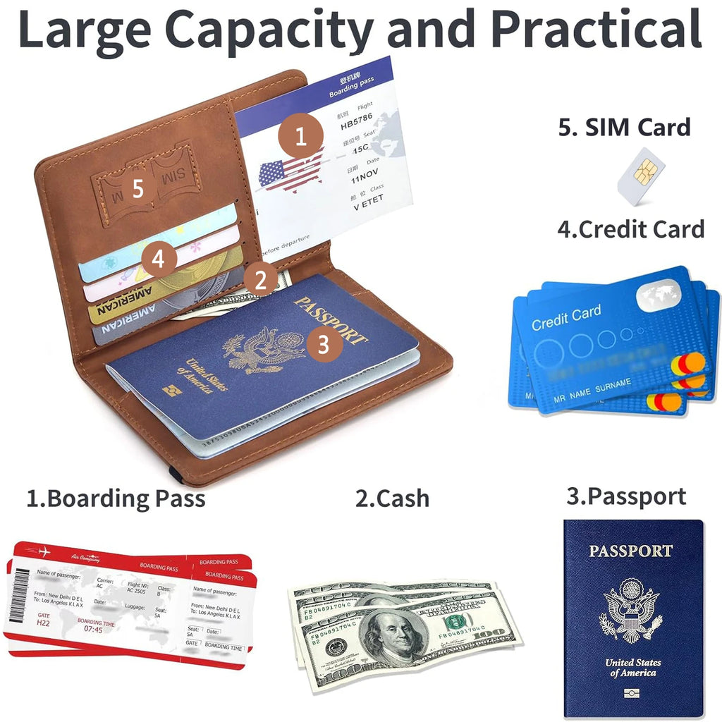 AtlasWize Departure Passport Wallet